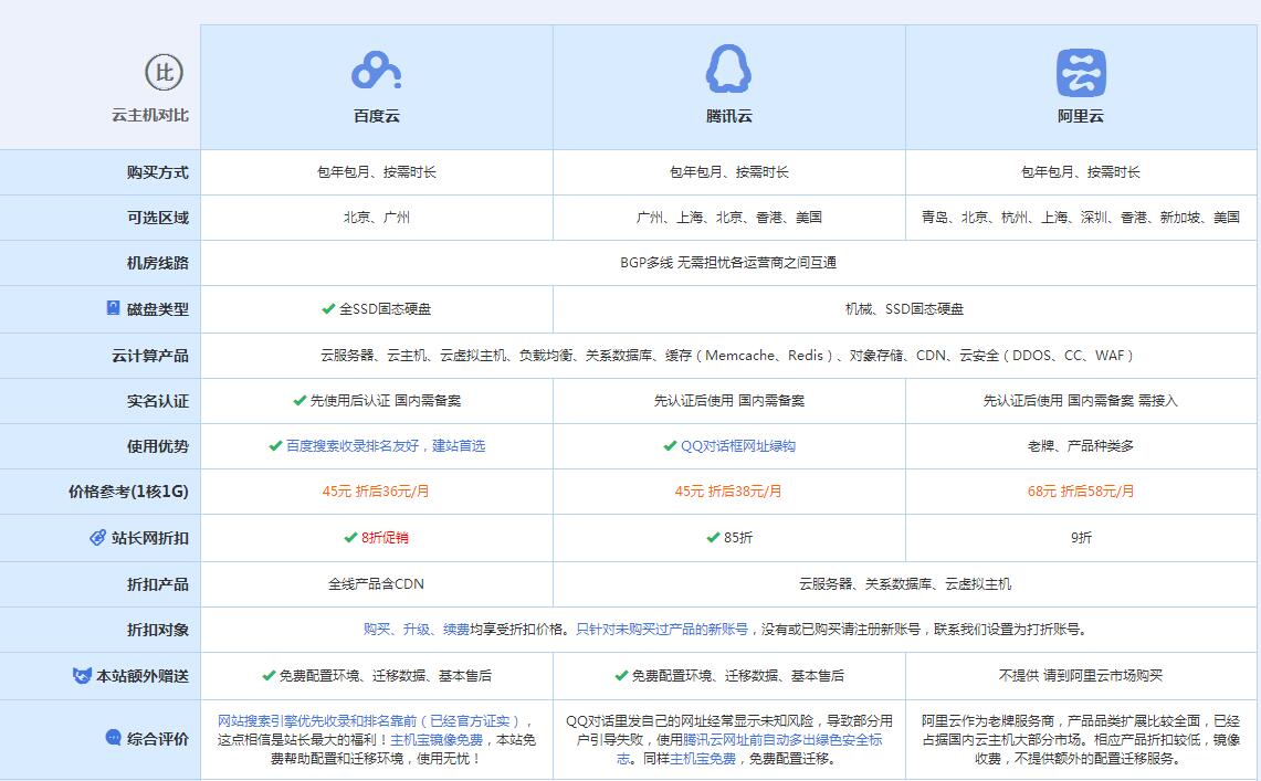 博罗云主机代理对比.jpg